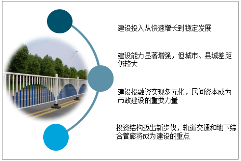 2019年中国城市市政建设发展现状及市政工程发展趋势分析图